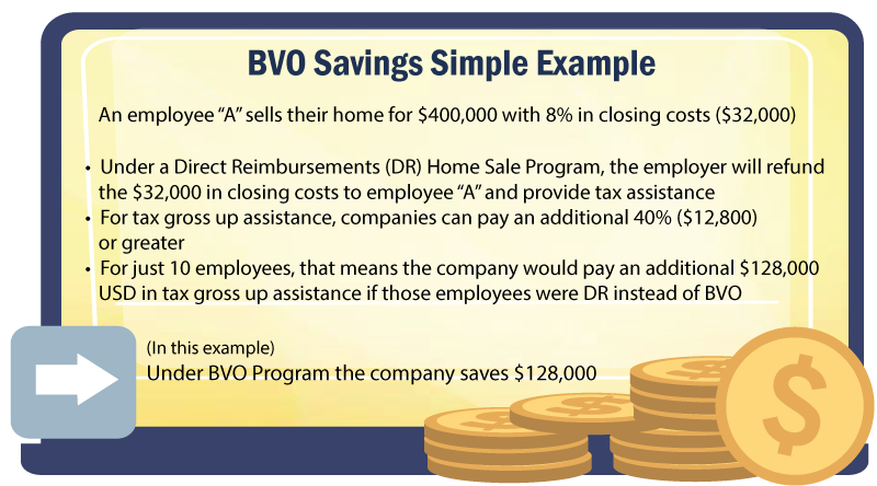 Simple BVO Savings example