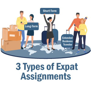 The Best Types of Expatriate Assignments for Your Mobility Program