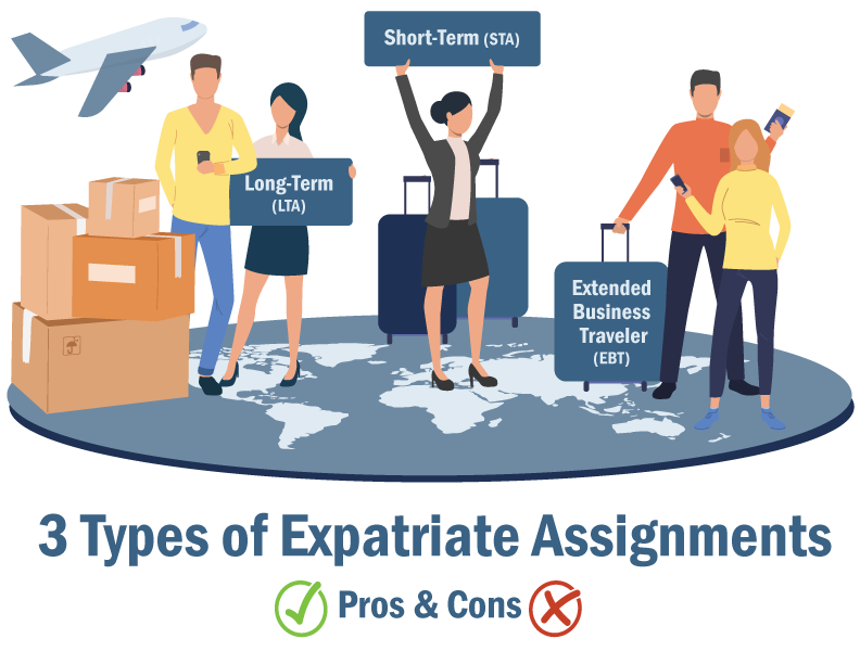 Pros and Cons of the 3 Types of Expatriate Assignments including Long Term, Short Term and Extended Business Traveler