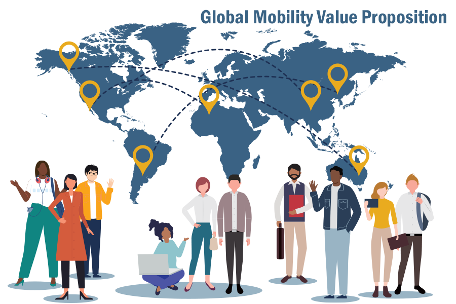 Globales Potenzial freisetzen: Strategische Mitarbeiterentsendung für den Erfolg von Unternehmen mit mehreren Standorten Whitepaper