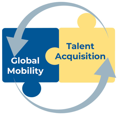 Global-Mobility-&-Talent-Acquisition-feedback-loop